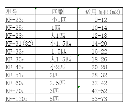 连平空调维修